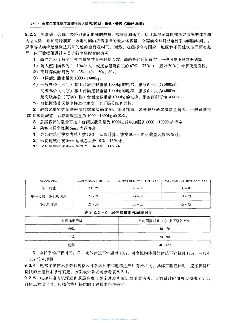 全国民用建筑工程设计技术措施-规划－建筑－景观 预览图