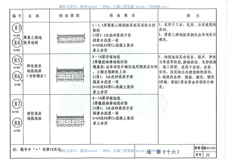 赣01J301楼地面图集 预览图
