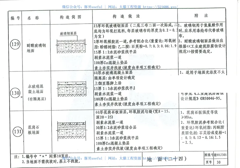 赣01J301楼地面图集 预览图