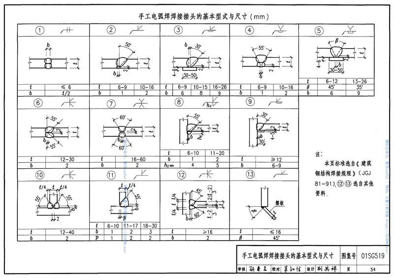 01SG519_多、高层民用建筑钢结构节点构造详图 预览图