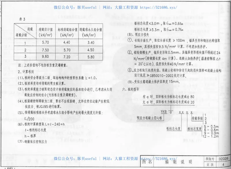 02G09系列结构标准设计图集（内蒙古自治区） 预览图