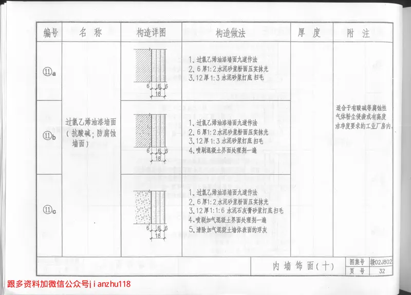 赣02J802内外墙及天棚饰面图集 预览图