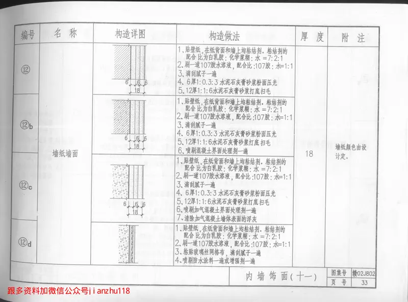 赣02J802内外墙及天棚饰面图集 预览图