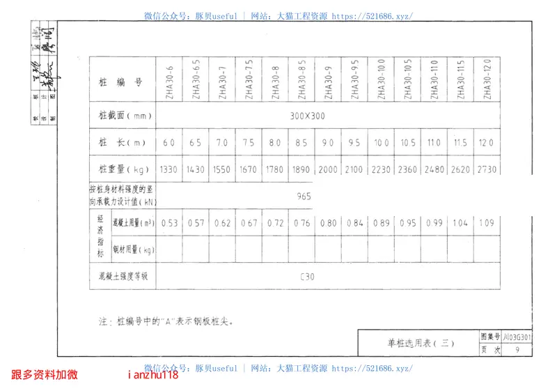 川03G301钢筋混凝土预制桩基础图集 预览图
