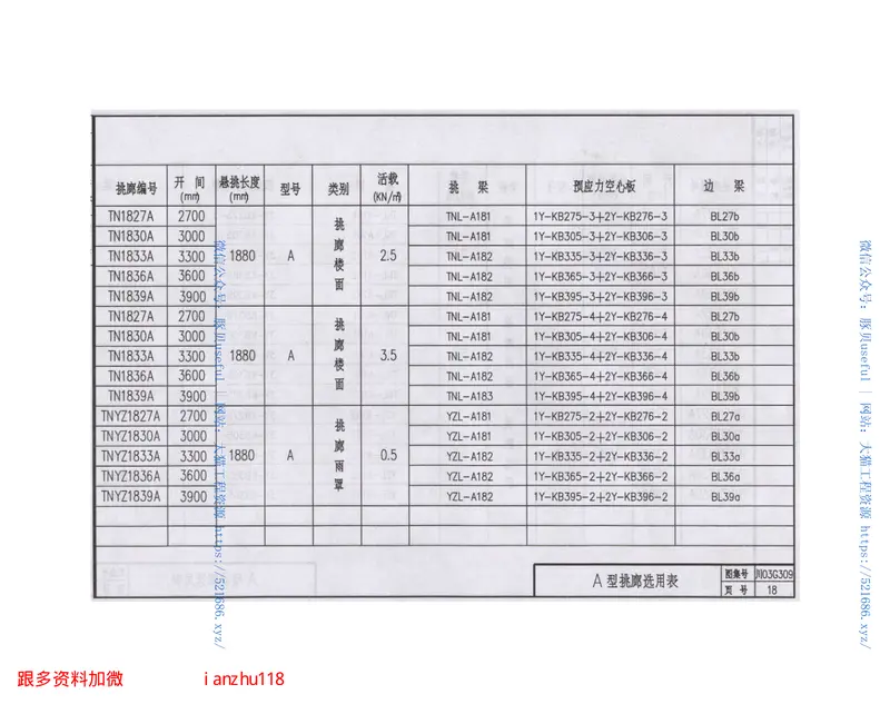 川03G309钢筋混凝土阳台、挑廊构件图集 预览图