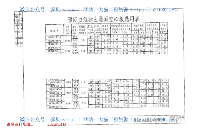 川03G402预应力混凝土空心板图集 预览图