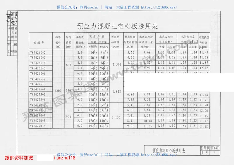 川03G403预应力混凝土空心板图集 预览图