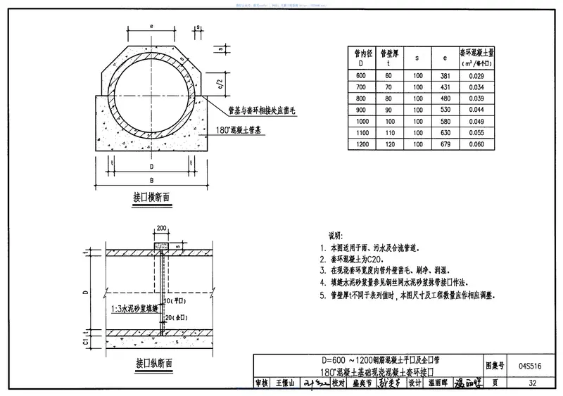 04S516混凝土排水管道基础及接口 预览图