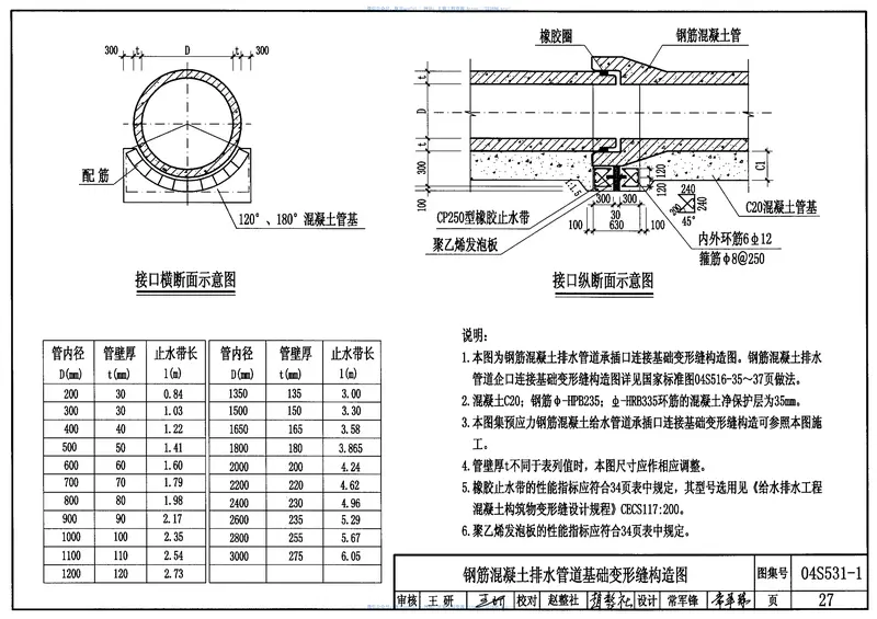 04S531-1湿陷性黄土地区室外给水排水管道基础及接口 预览图