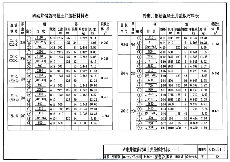 04S531-3湿陷性黄土地区给水排水检漏井 预览图