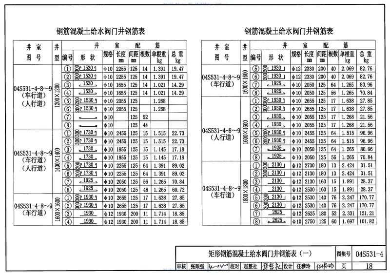04S531-4湿陷性黄土地区给水阀门井 预览图