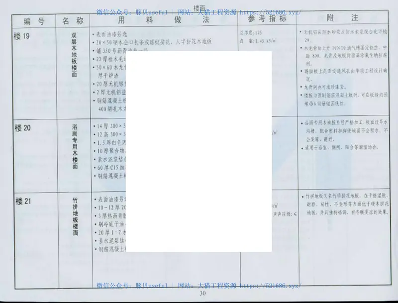 05系列内蒙古建筑标准设计图集05J1工程做法p 预览图