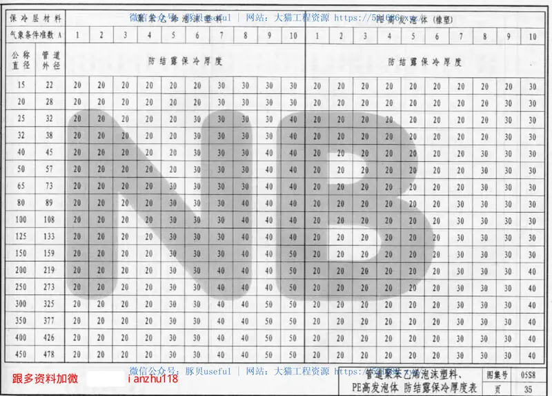 05系列建筑标准设计图集05S8 预览图