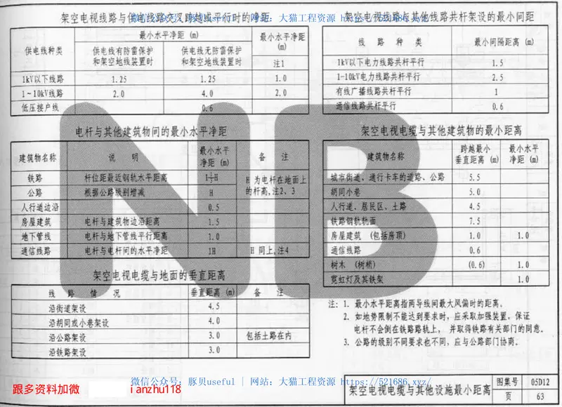 05D12有线电视工程 预览图