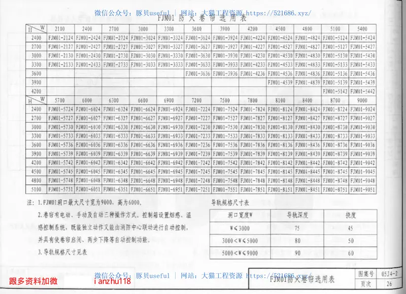 05J4－2专用门窗 预览图