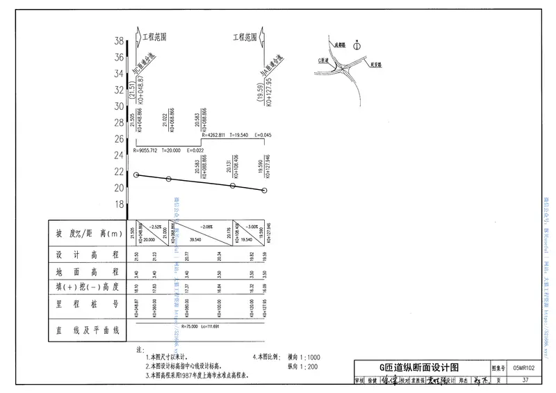 05MR102城市道路-立体交叉施工图设计深度图样 预览图