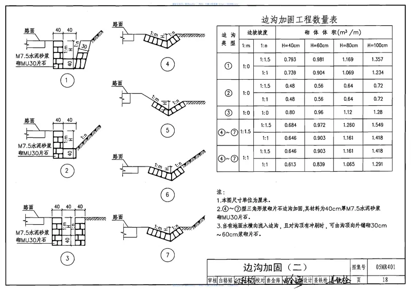 05MR401城市道路-附属工程 预览图