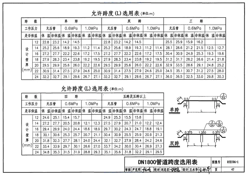 05S506-1自承式平直型架空钢管 预览图