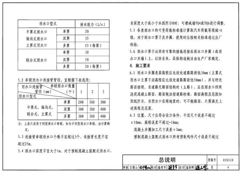 05S518雨水口 预览图