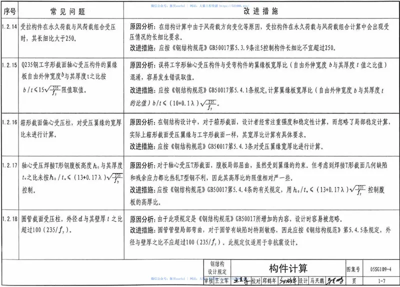 05SG109-4民用建筑工程常见问题分析及图示(钢结构、空间网格结构) 预览图