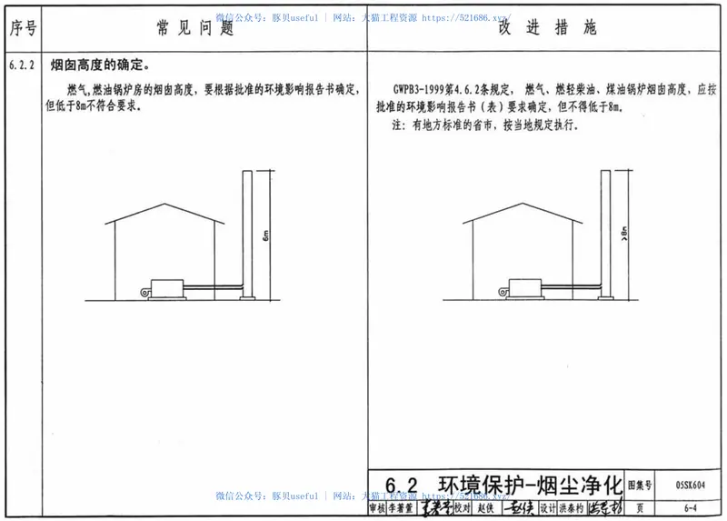 05SK604民用建筑工程设计常见问题分析及图示(暖通空调及动力专业) 预览图