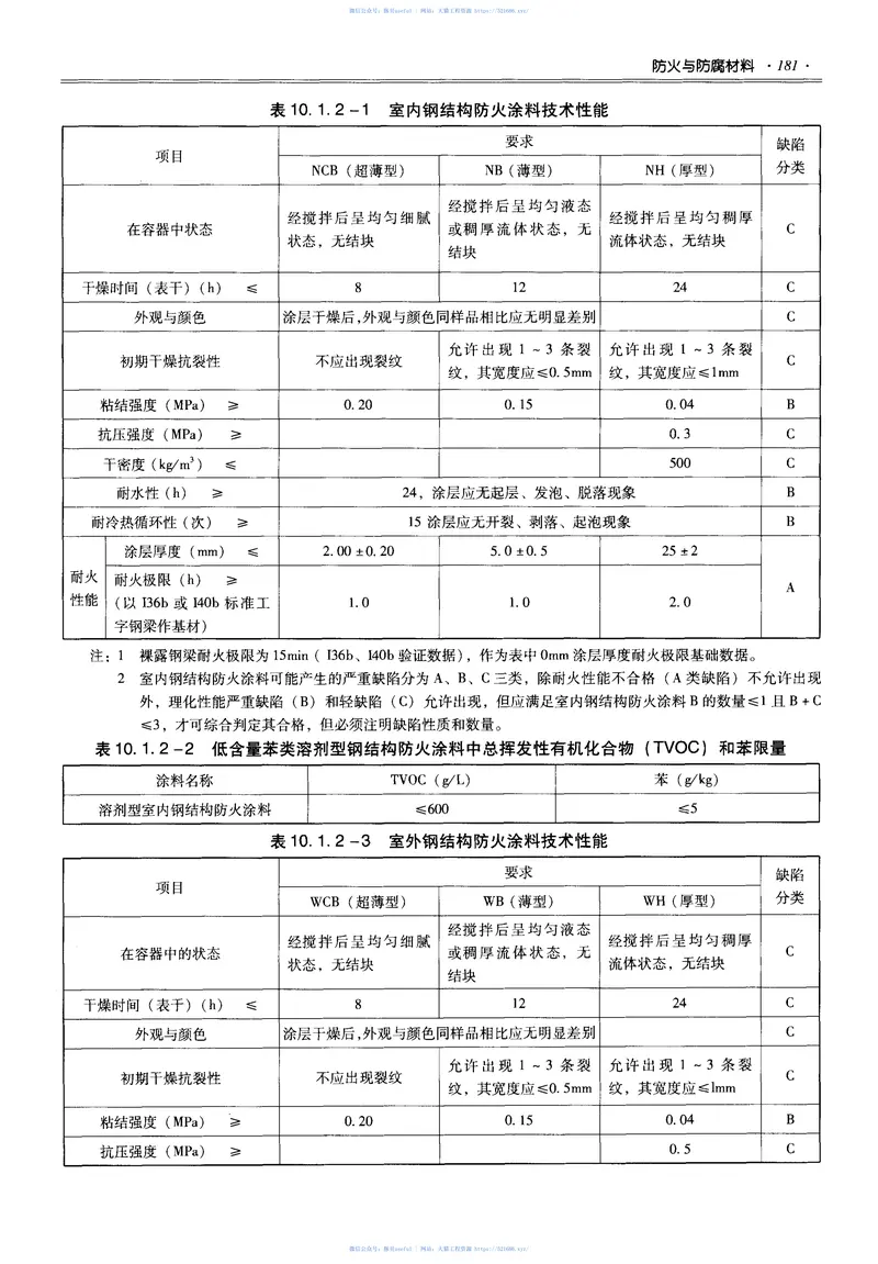 05全国民用建筑工程设计技术措施建筑产品选用技术（建筑） 预览图