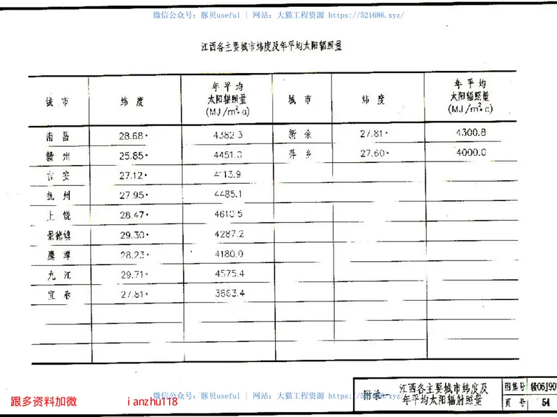 赣06J907太阳能热水器安装与建筑构造 预览图