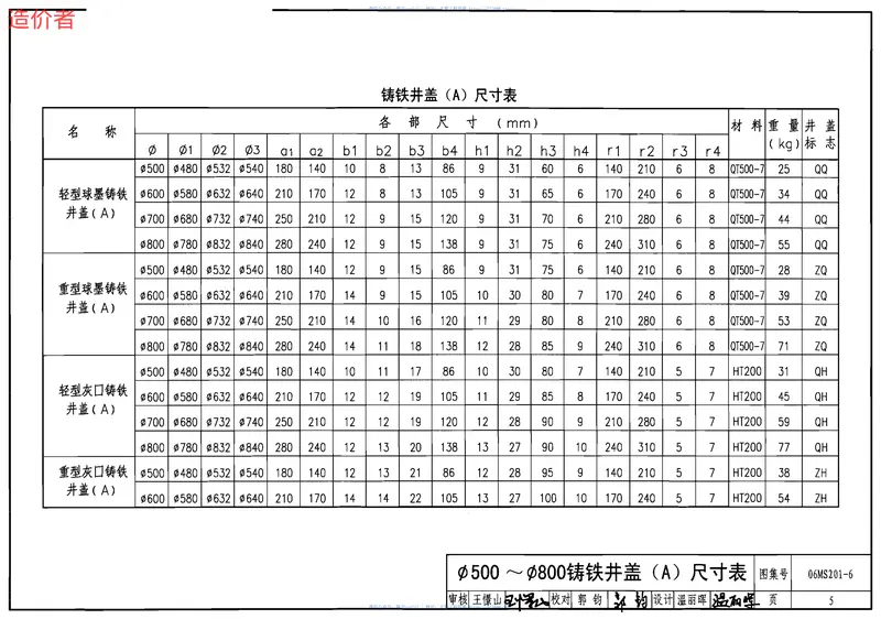 06MS201-6井盖及踏步图集 预览图