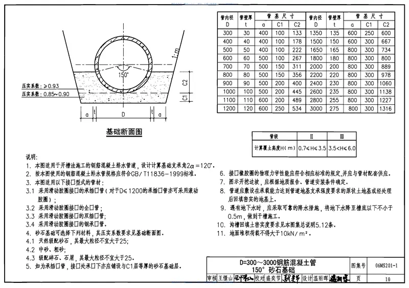 06MS201(1-9)市政排水管道工程及附属设施 预览图