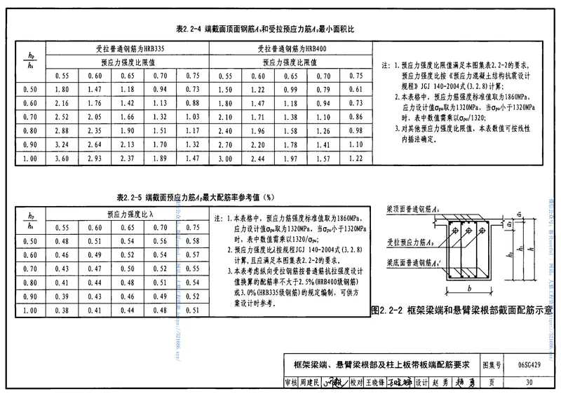 06SG429后张预应力混凝土结构施工图表示方法及构造详图 预览图