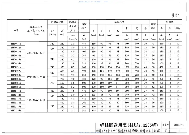 06SG529-1单层房屋钢结构节点构造详图 预览图