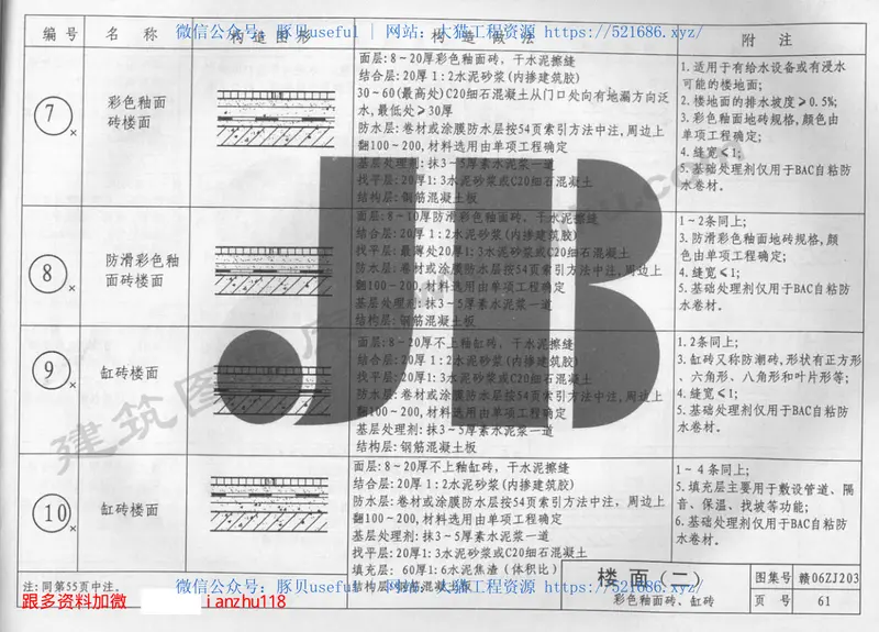 赣06ZJ203建筑防水构造 预览图