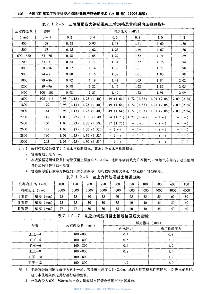 06全国民用建筑工程设计技术措施建筑产品选用技术(水暖电) 预览图