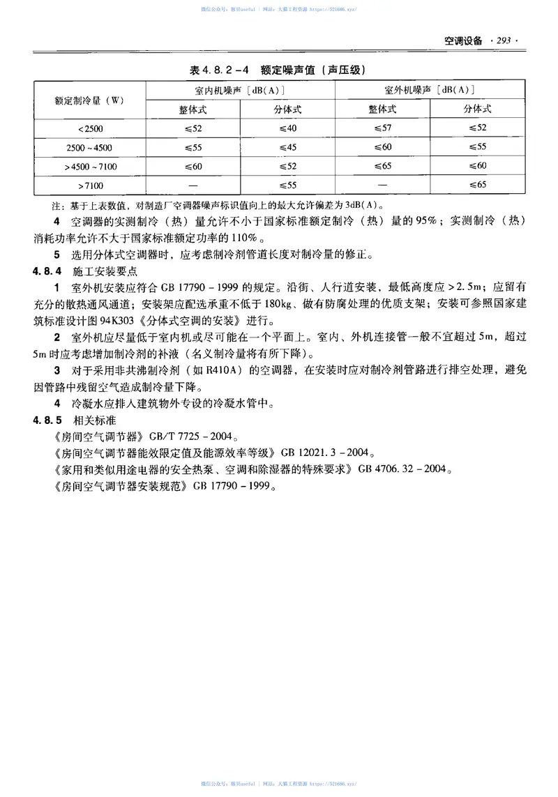 06全国民用建筑工程设计技术措施建筑产品选用技术(水暖电) 预览图