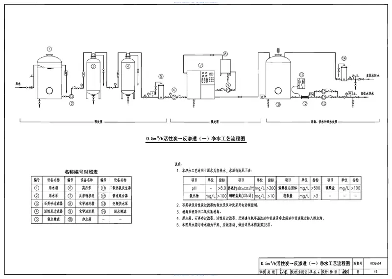 07SS604建筑管道直饮水工程 预览图