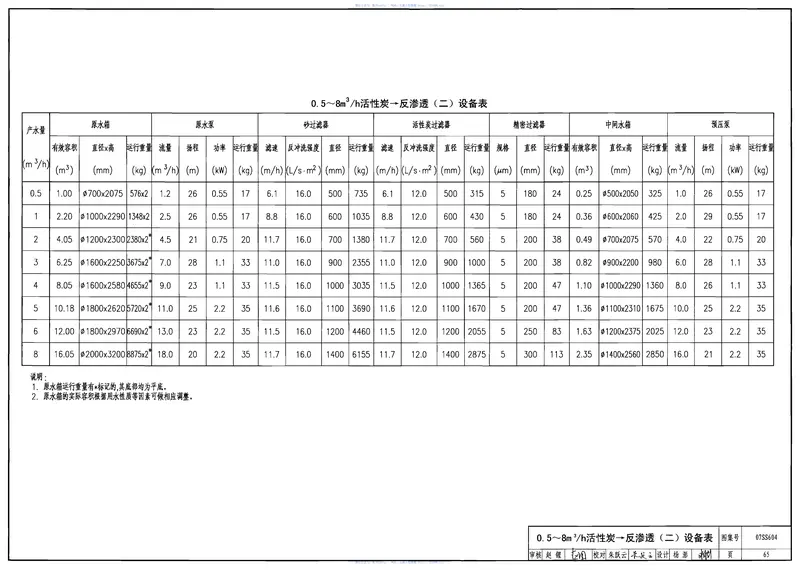 07SS604建筑管道直饮水工程 预览图