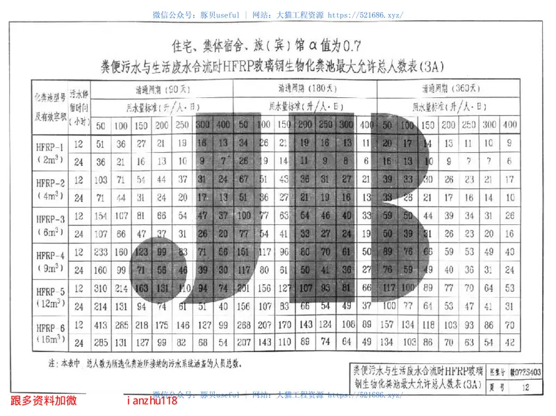 赣07ZS403HFRP系列玻璃钢生物化粪池 预览图