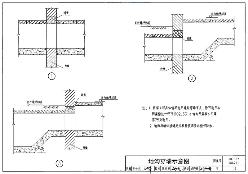 08J332砌体地沟 预览图