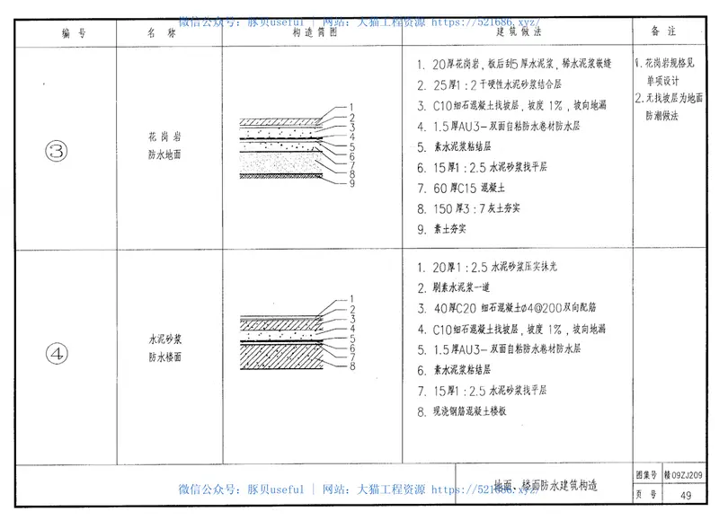 赣09ZJ209自粘防水卷材-AU3-建筑防水构造 预览图