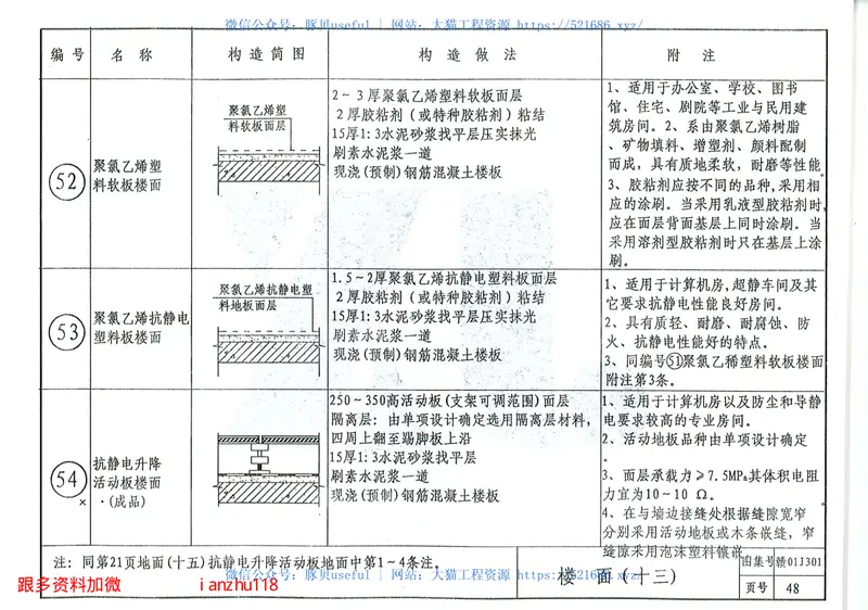 赣0J301楼地面图集 预览图