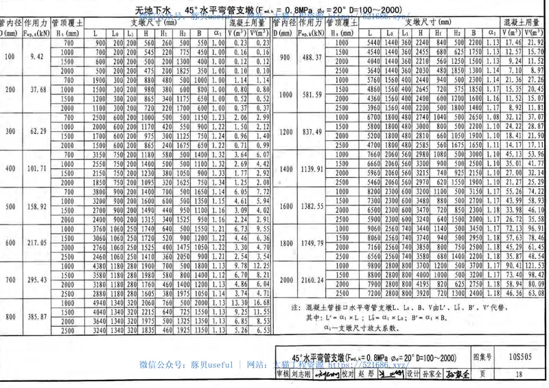 10S505柔性接口给水管道支墩 预览图