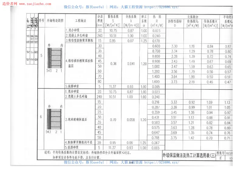 10ZJ110混凝土多孔砖墙体建筑构造图集 预览图