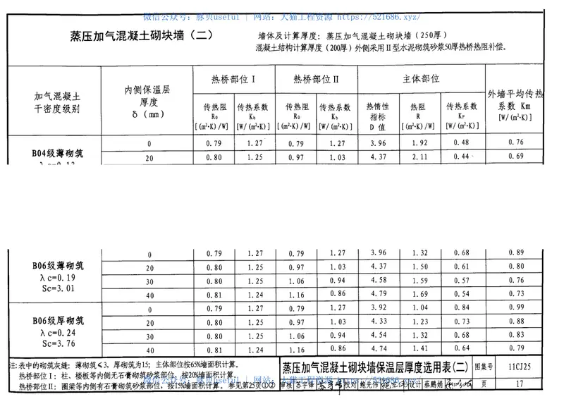 11CJ25ZL轻质砂浆内外组合保温建筑构造 预览图