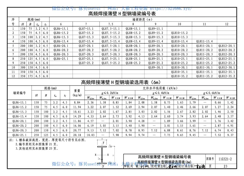 11G521-2钢墙梁 预览图