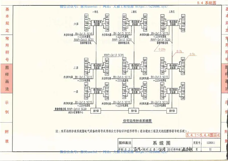 12DX011《建筑电气制图标准》图示 预览图