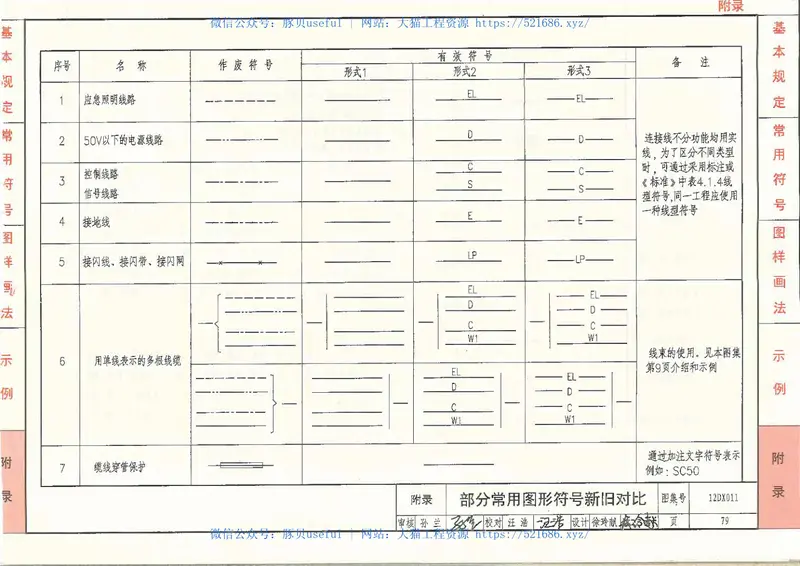 12DX011《建筑电气制图标准》图示 预览图