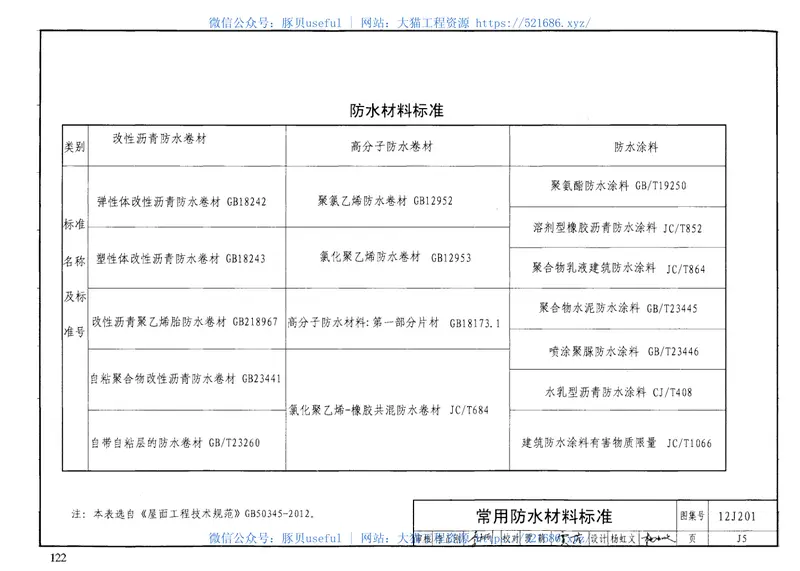 12J201平屋面建筑构造 预览图
