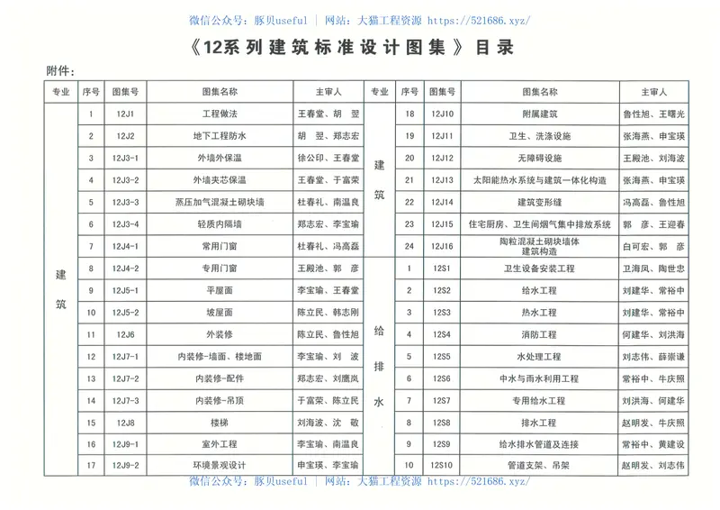 内蒙12J_目录 预览图
