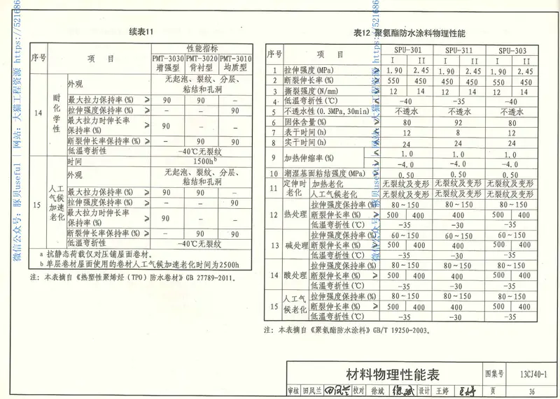13CJ40-1建筑防水系统构造(一) 预览图