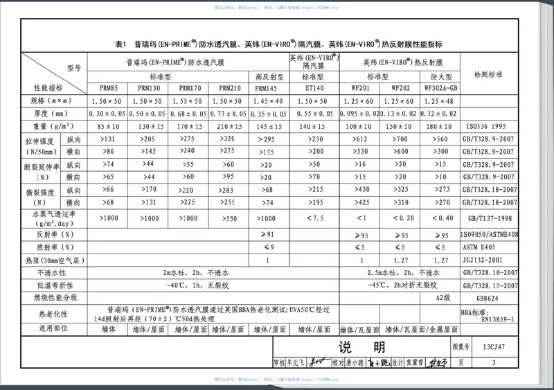 13CJ47防水透汽膜、隔汽膜、热反射膜建筑构造(普瑞玛、英纬系列产品) 预览图
